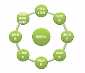 全面解析汽車美容店競爭中勝出的關(guān)鍵 品牌管理如何構(gòu)建護(hù)城河